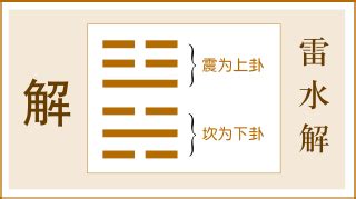 雷水解|雷水解䷧：易經簡易解析 — 舒解轉變的第四十卦解解。